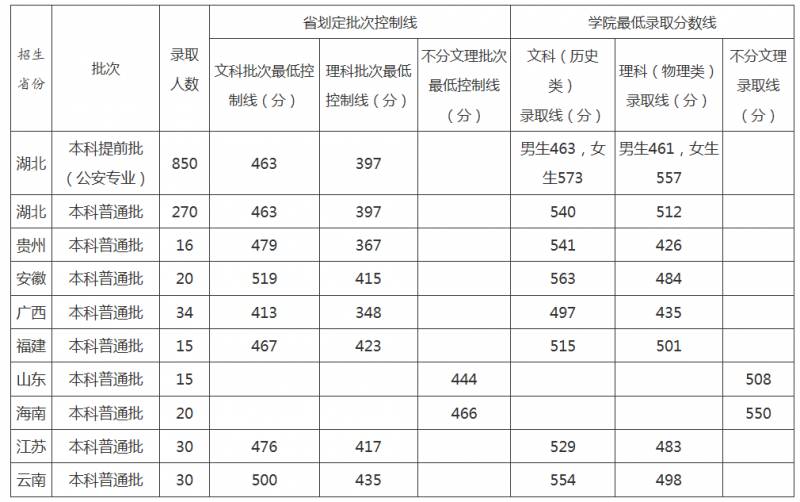 湖北警官学院南校区，揭秘公安人才摇篮，2021年录取详情及就业优势分析