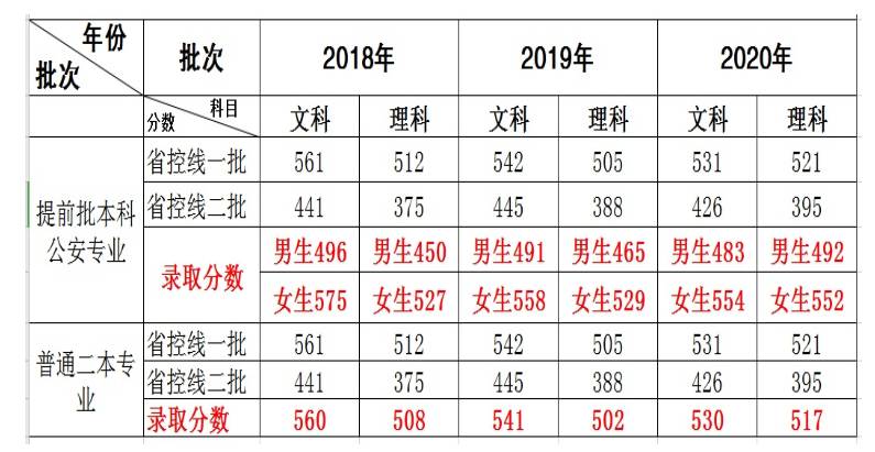 湖北警官学院南校区，揭秘公安人才摇篮，2021年录取详情及就业优势分析