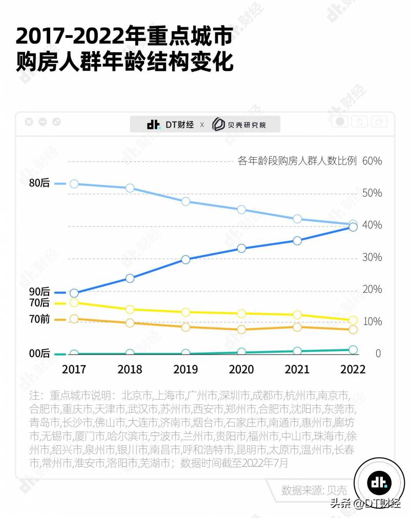 15个90后的家90%都想要的装修风格，探索现代年轻人的居住理想