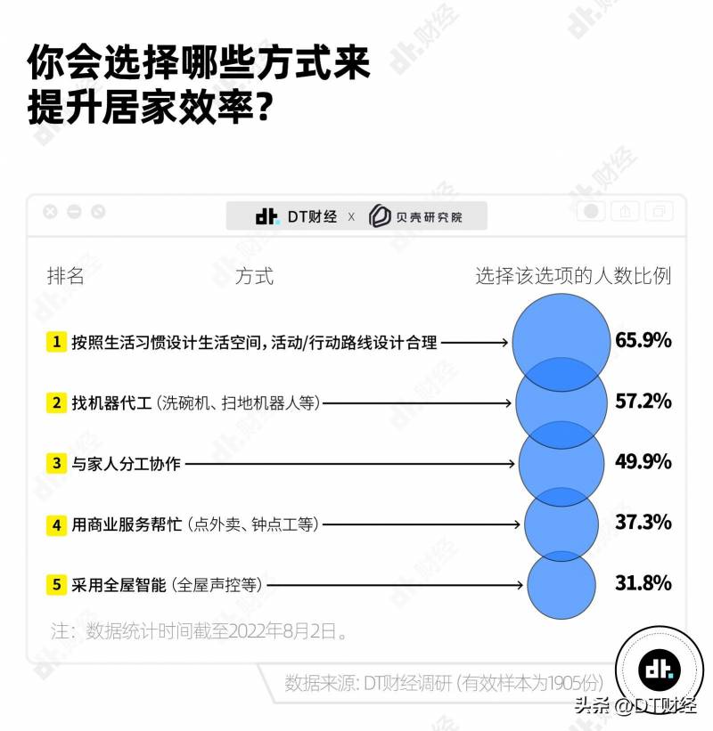 15个90后的家90%都想要的装修风格，探索现代年轻人的居住理想