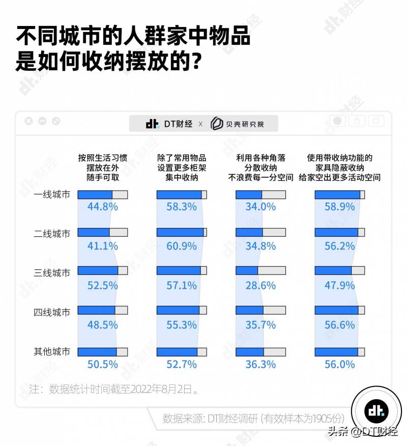 15个90后的家90%都想要的装修风格，探索现代年轻人的居住理想