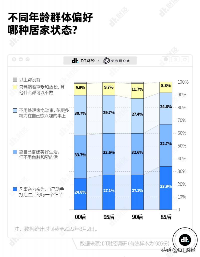 15个90后的家90%都想要的装修风格，探索现代年轻人的居住理想