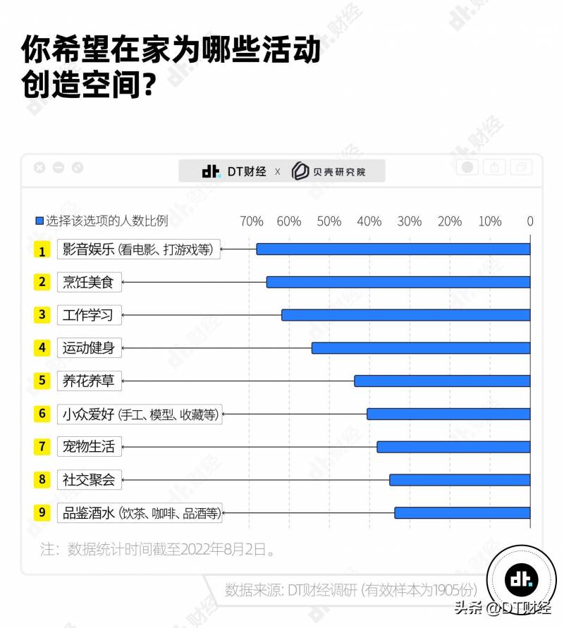 15个90后的家90%都想要的装修风格，探索现代年轻人的居住理想