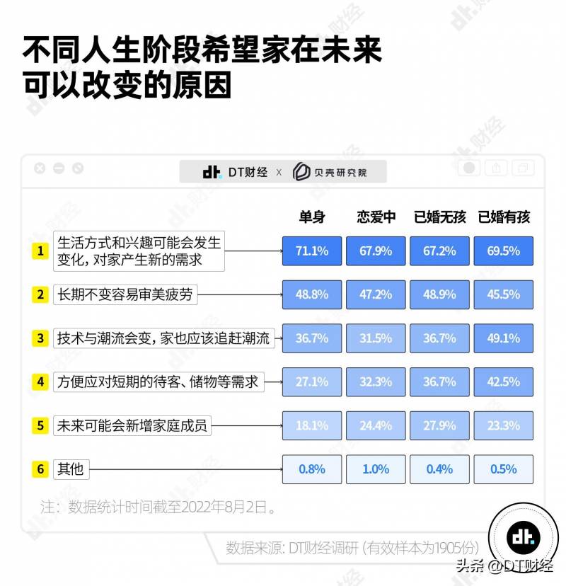 15个90后的家90%都想要的装修风格，探索现代年轻人的居住理想