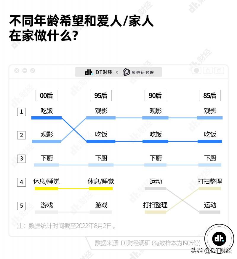 15个90后的家90%都想要的装修风格，探索现代年轻人的居住理想