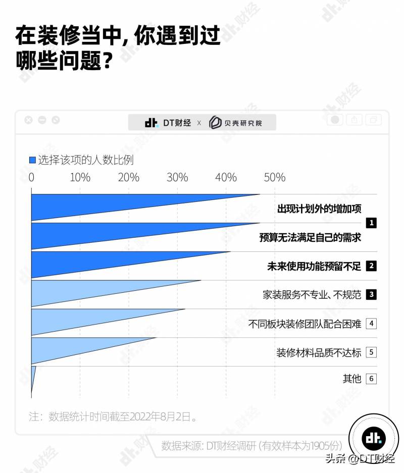 15个90后的家90%都想要的装修风格，探索现代年轻人的居住理想