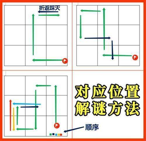 《宝藏迷踪完整版》，原神稻妻特殊宝藏全解析，秘宝迷踪稻妻特殊宝藏位置一览无遗