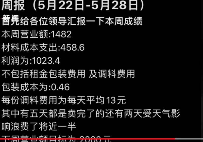 20岁小伙月入6000元背百万房贷，拼搏人生不等贷，白天上班晚上摆摊，励志故事引网友热议。