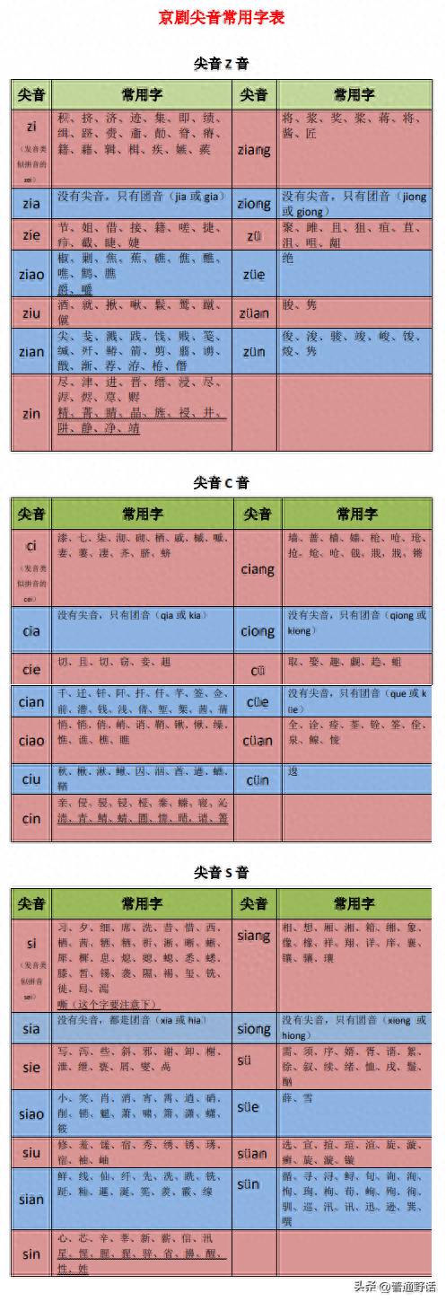 JIONG团的微博，尖团音大揭秘——京剧尖团音区分全解析，一篇文章带你领略音韵之美