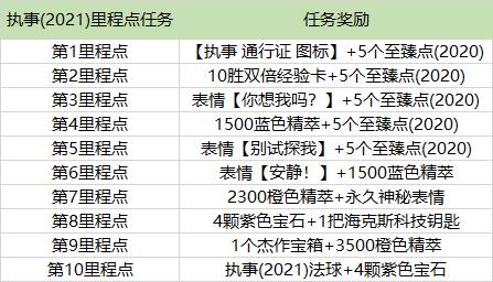 lol20级礼包震撼来袭，超值奖励媲美2022通行证珍藏版！