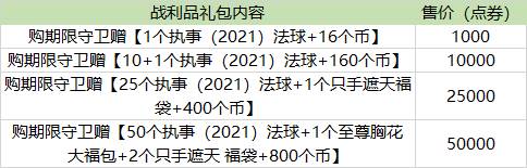 lol20級禮包震撼來襲，超值獎勵媲美2022通行証珍藏版！