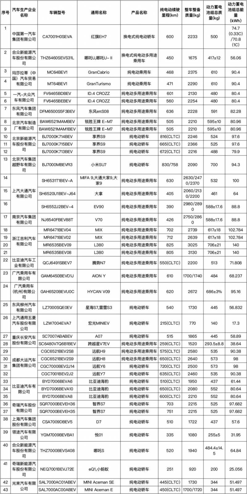 新能源车车辆购置税减免新变化，这102个型号节约能源、新能源车将可进一步减免车船税或全额购置税