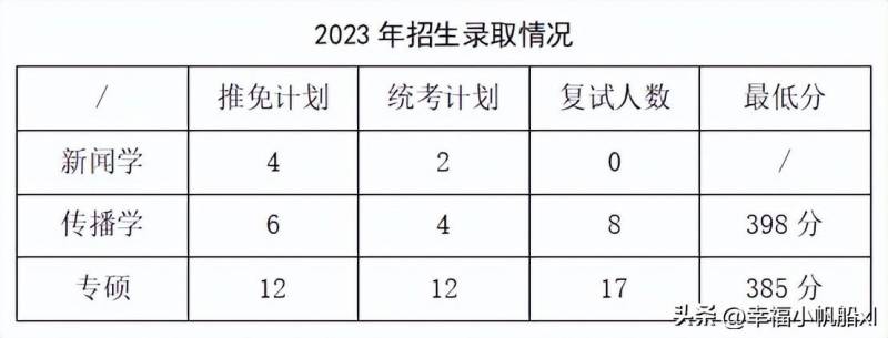 浙江大学研究生院微博推荐，2024年新闻传播考研攻略，助你迈向名校之路