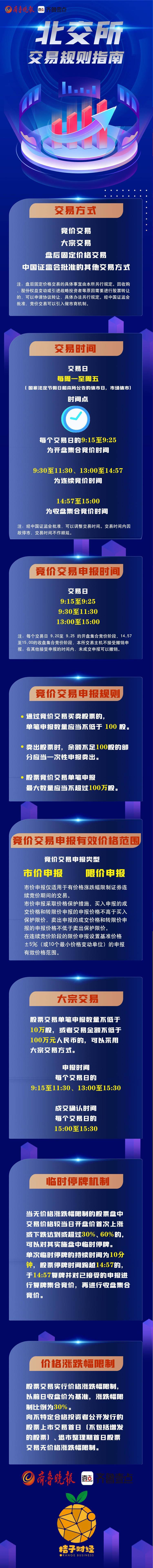 北交所交易制度解读，深度剖析！一文掌握北交所交易规则要点与实操指南