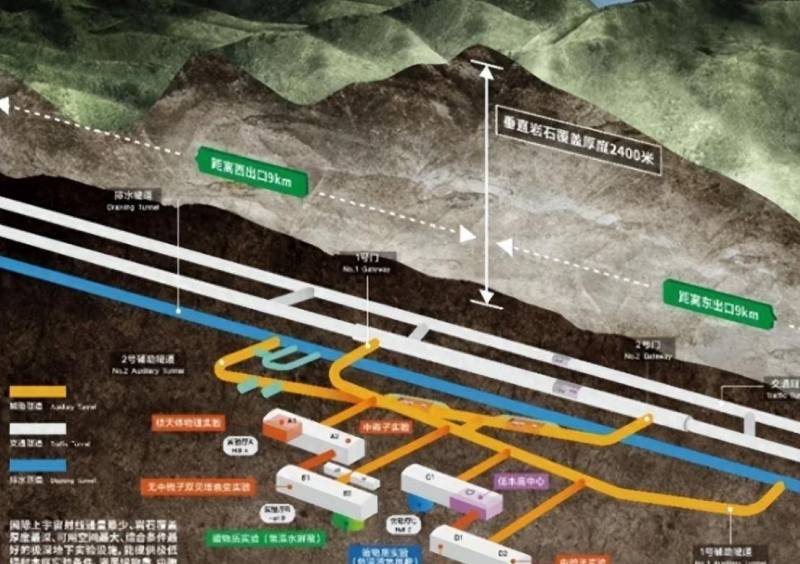 探秘中國錦屏地下實騐室，深入地心，揭開暗物質探索的科技與教育新篇章