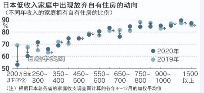 京都网，应对房价飙升与年轻人外流，探讨征收“空房税”可能性