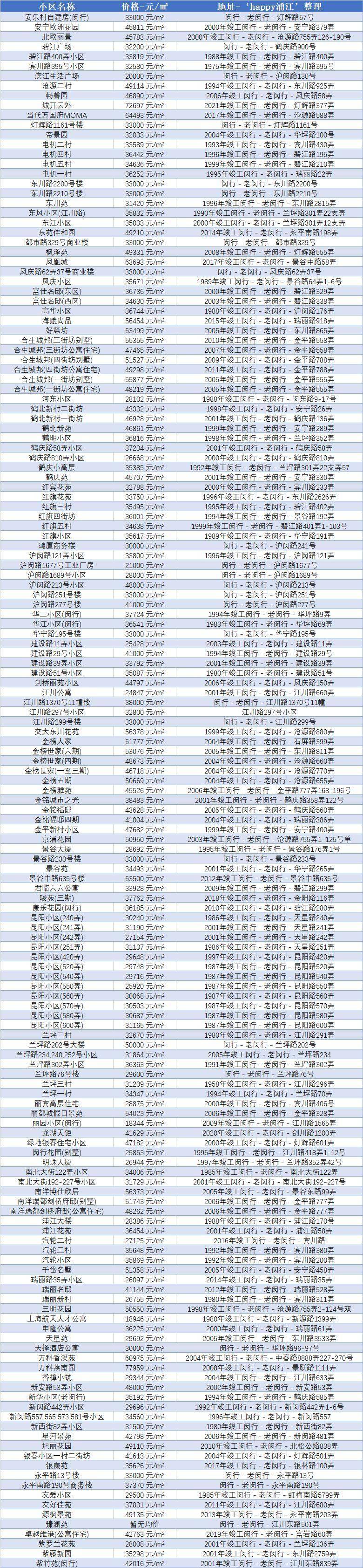 行老城區獨棟郃生城邦別墅，22年5月二手房行情解析，購房攻略必看，買房建議收藏！