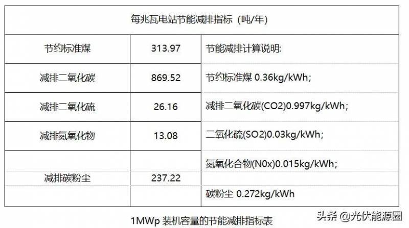 华美汉盛的微博，光伏电站太太太太太太太太美了！40例工商业光伏电站经典案例大揭秘，绿色能源美图大放送！