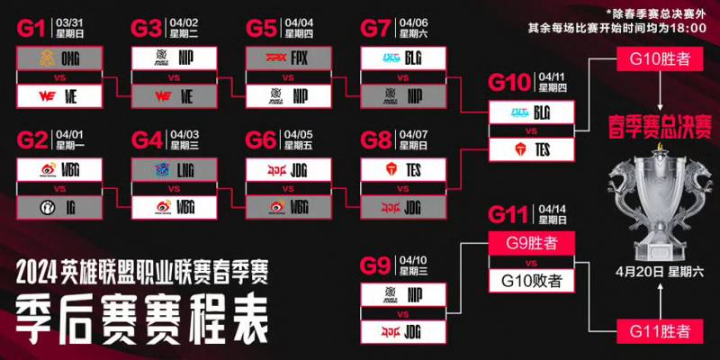 2024MSI季中邀請賽半決賽激戰正酣，WE力戰群雄，全華班之爭再次上縯！