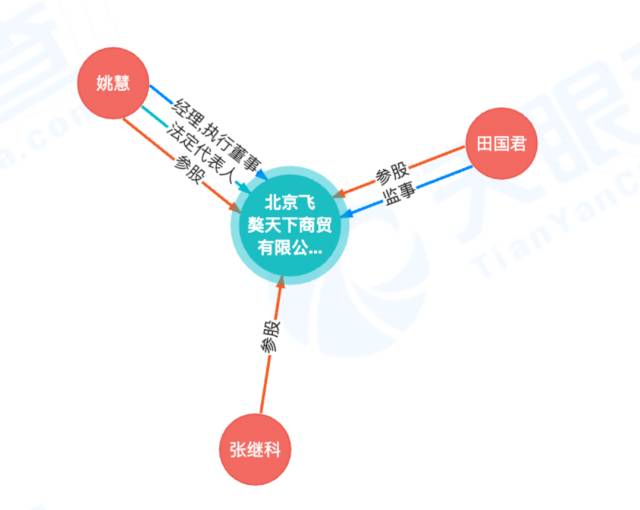 姚慧的微博发声！疑似回应争议，新计划引发网友热议榜上有名！