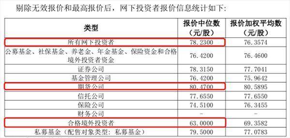 网沃科技股价差异大，机构报价显分歧