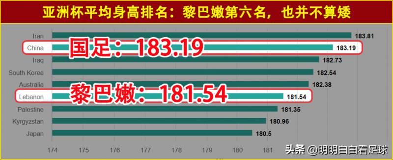 第一视角回顾，国足激战黎巴嫩，亚洲杯生死对决录