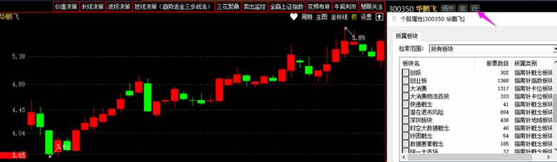 股票的概念与知识解析，题材炒作的逻辑