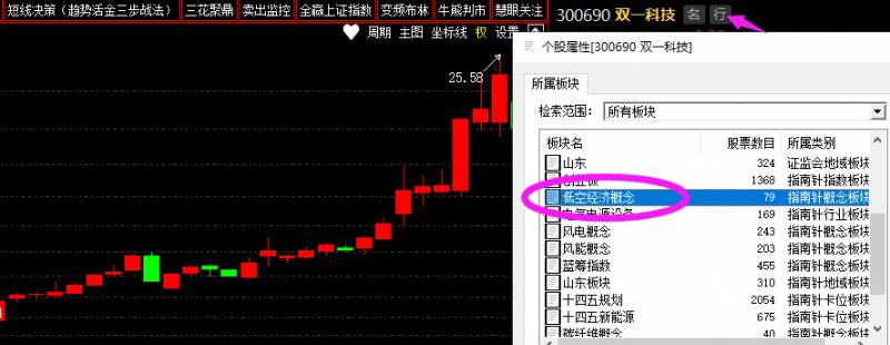 股票的概念与知识解析，题材炒作的逻辑