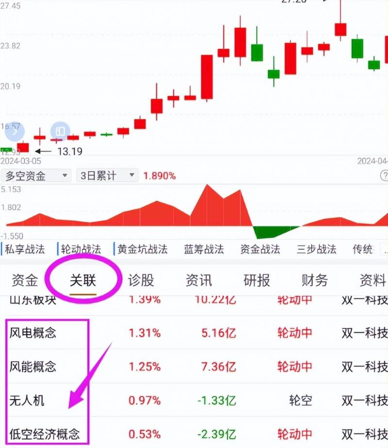 股票的概念与知识解析，题材炒作的逻辑