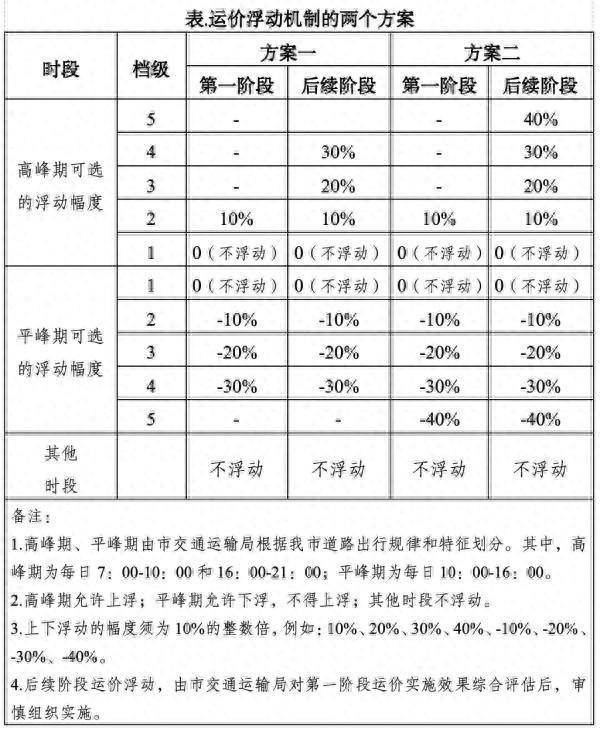 广州出租车运价将变，运价优化调整听证会举行，市民关注浮动收费新规则