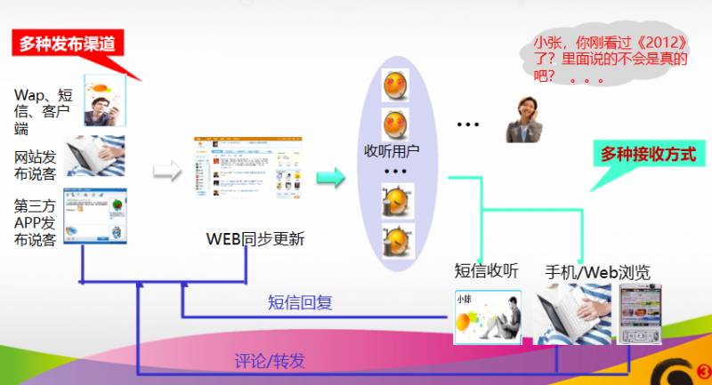 中国移动的微博视频，通信新篇章连载547-从139说客到5G新通话，一键拨打享受高清流畅体验