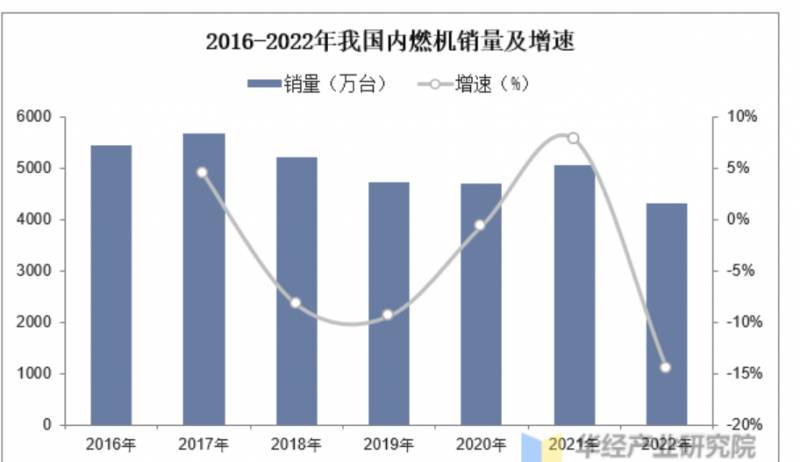 车用内燃机的热效率已走到尽头——技术变革在即，新能源时代崛起，内燃机真的即将退出历史舞台？