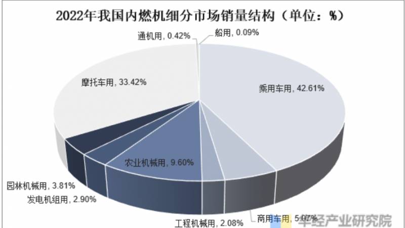 车用内燃机的热效率已走到尽头——技术变革在即，新能源时代崛起，内燃机真的即将退出历史舞台？