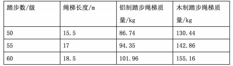 船上的救生筏怎么用？全方位解析使用方法与安全布置要求