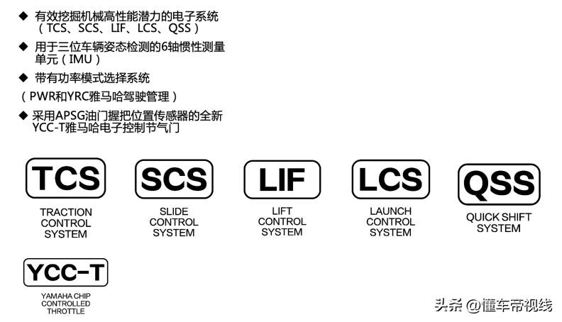 雅马哈R传奇再续，新款R1震撼登场，四缸引擎爆发200马力，售价22.98万元起！的性能怪兽来袭！