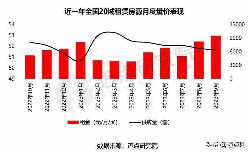 唐山住房租赁市场租金不高 2023年9月市场报告分析