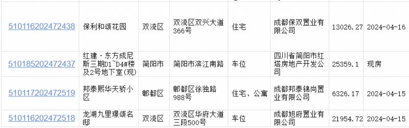 杭州市公积金贷款额度上调，多子女家庭首套房最高可贷XXX万元