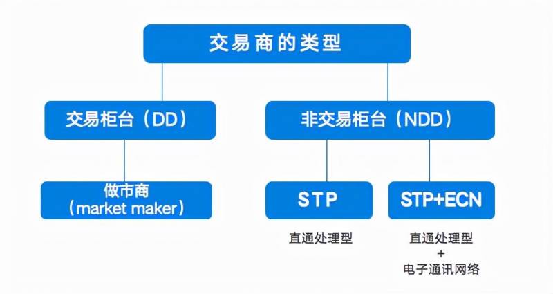 外汇基础知识二，迈向高级交易篇