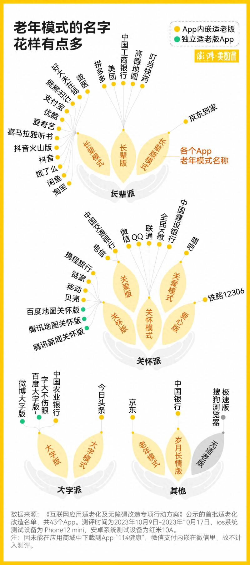 真人娱乐 pt88.vip，老年人线上娱乐，便利还是困扰？