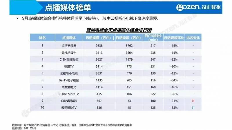 银河网的微博，智能电视新潮流，谁在弹幕直播中领跑？