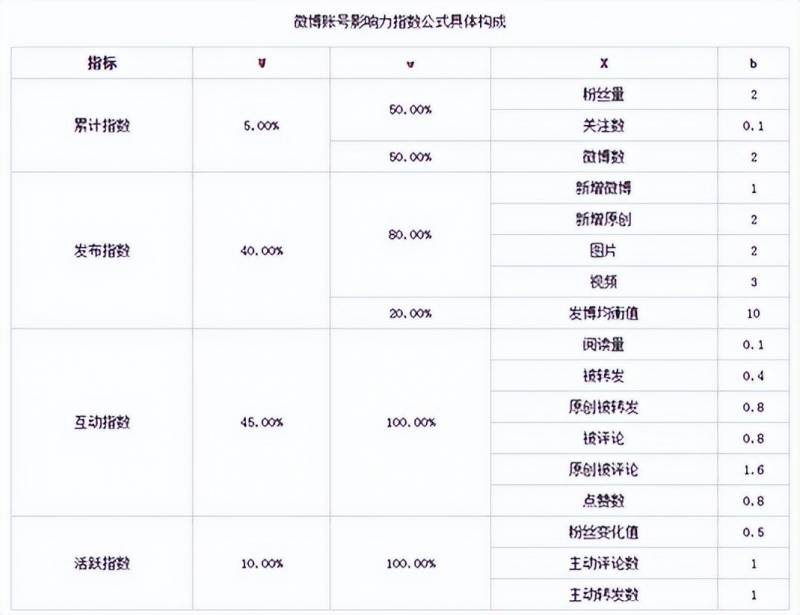 国投瑞银基金微博活跃度下降，4月排名受影响