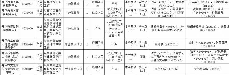 114招聘江门分站，2023江门事业单位岗位大放送！