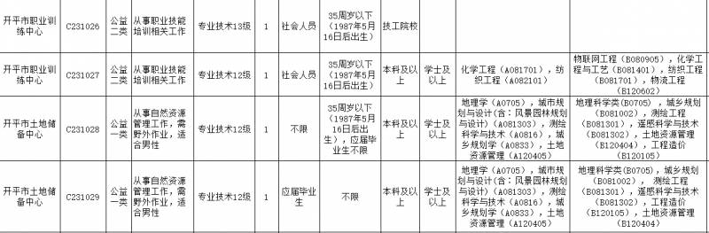 114招聘江门分站，2023江门事业单位岗位大放送！