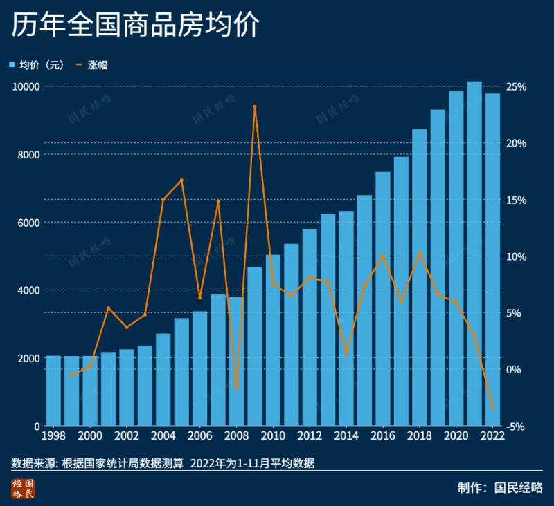 成也房地産，二十年輪廻，支柱産業之路何在