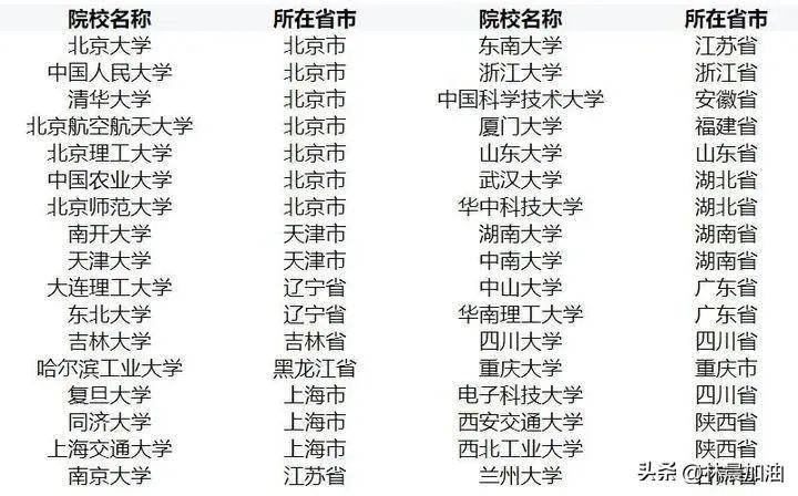 23考研北大查分实录，复试判断与查分通道攻略