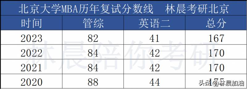 23考研北大查分實錄，複試判斷與查分通道攻略