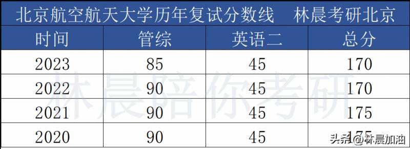 23考研北大查分實錄，複試判斷與查分通道攻略