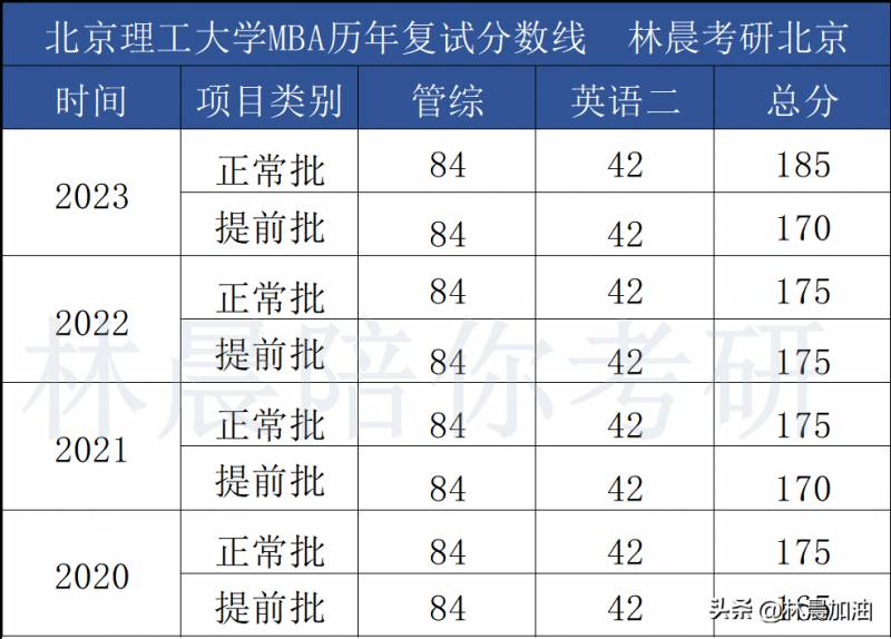 23考研北大查分實錄，複試判斷與查分通道攻略