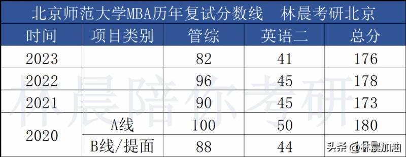 23考研北大查分实录，复试判断与查分通道攻略