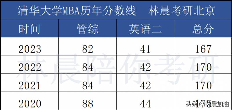 23考研北大查分实录，复试判断与查分通道攻略